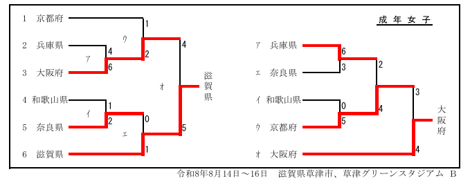 大会試合結果_滋賀県ソフトボール協会HP.png
