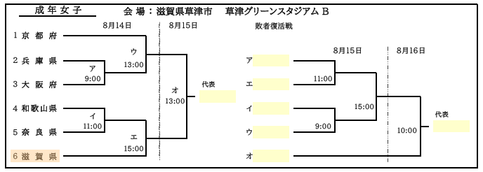 26近畿予選.png